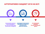 Драгомир Стойнев: Приоритетите на БСП за бюджет 2018г. – преодоляване на неравенствата, образование, здравеопазване и равномерно регионално развитие